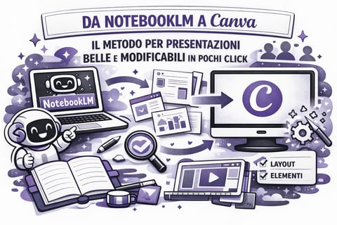 Da NotebookLM a Canva: il metodo per presentazioni belle e modificabili in pochi click  